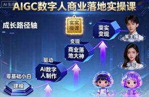 AIGC数字人商业落地实操课，从零基础小白到AI数字人大神-木白网创