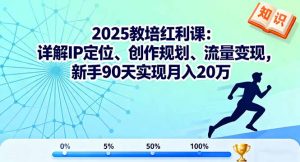 2025教培红利课：详解IP定位、创作规划、流量变现，新手90天实现月入20万-木白网创
