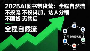 2025AI图书带货营：全程自然流 不投流 不投抖加，达人分销 不国货 无售后-木白网创