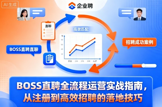 BOSS直聘全流程运营实战指南，从注册到高效招聘的落地技巧-木白网创