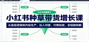 小红书种草带货增长课：从底层逻辑到内容生产、达人对接、付费投放，全链路拆解-木白网创