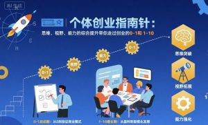 个体创业指南针，思维、视野、能力的综合提升带你走过创业的0-1和1-10【音频】-木白网创