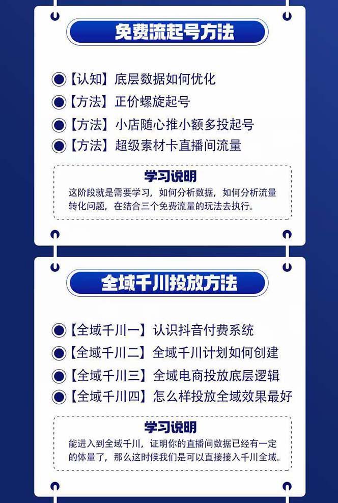 图片[1]-全域电商-粗暴玩法课：10亿销售经验干货分享！定位/免费起号/千川投流-木白网创