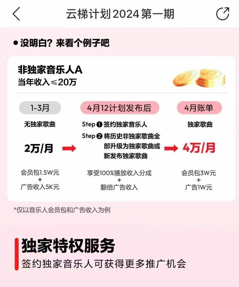 图片[4]-2024网易云云梯计划 单机日300+ 无脑月入5000+-木白网创
