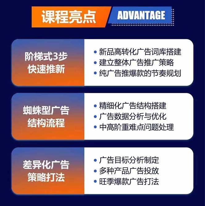 图片[1]-亚马逊爆款广告训练营：掌握关键词库搭建方法，优化广告数据提升旺季销量-木白网创