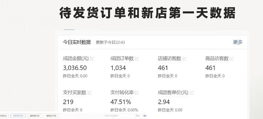图片[1]-拼多多-合作开店日入4000+两天销量过百单，无学费、老运营教操作、小白…-木白网创