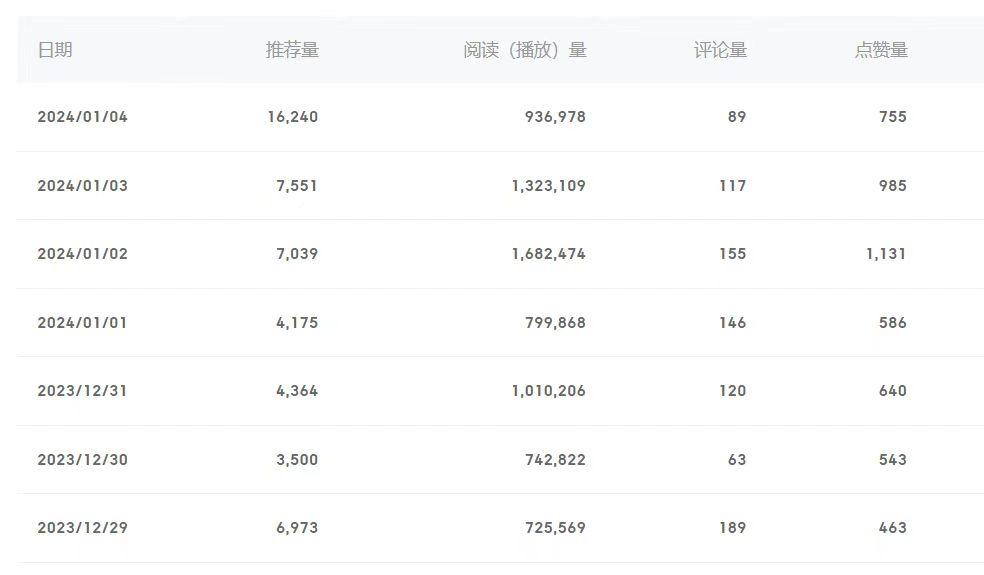 (8582期)百家号美女视频细分领域玩法，只需搬运去重，月保底3-5000＋-木白网创