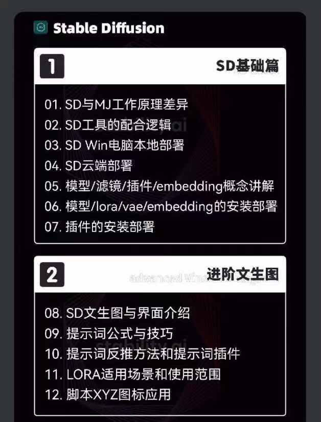 图片[3]-2024-AIGC人工智能零基础到进阶，GPT+MJ+SD商业技术落地(78节-木白网创