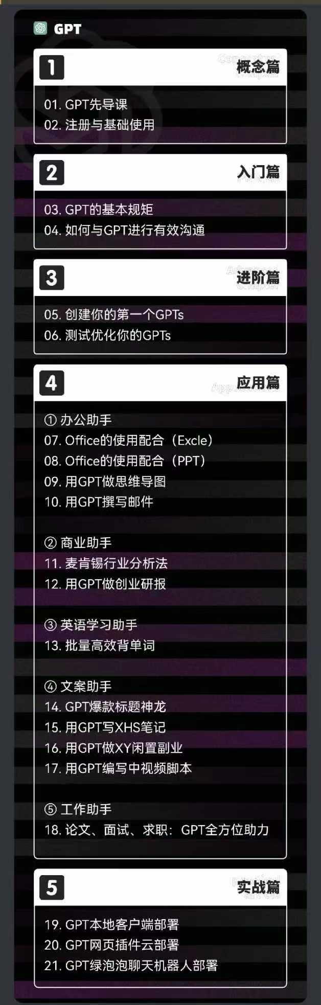 图片[1]-2024-AIGC人工智能零基础到进阶，GPT+MJ+SD商业技术落地(78节-木白网创