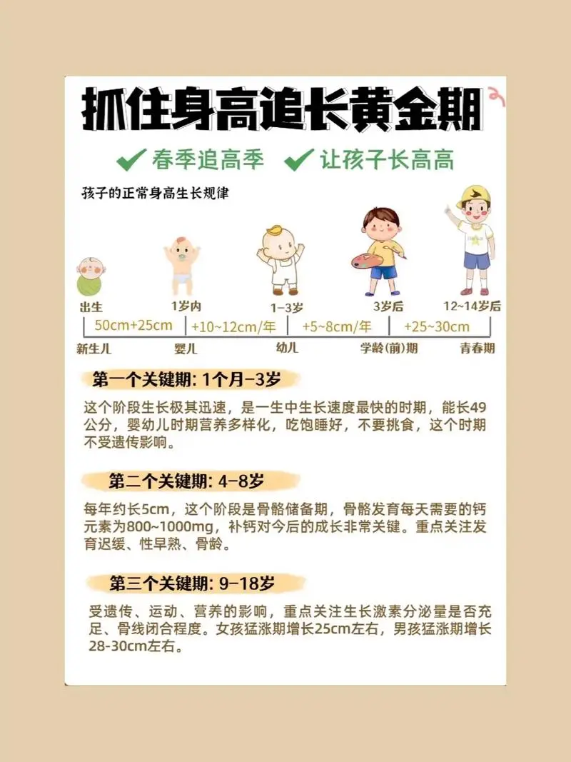 抓住长高黄金期 让孩子突破遗传二次长高-木白网创
