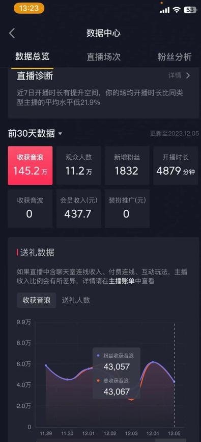 火爆AI美女舞蹈直播，最新防封技术保驾护航，礼物收到手软，日入6000+-木白网创