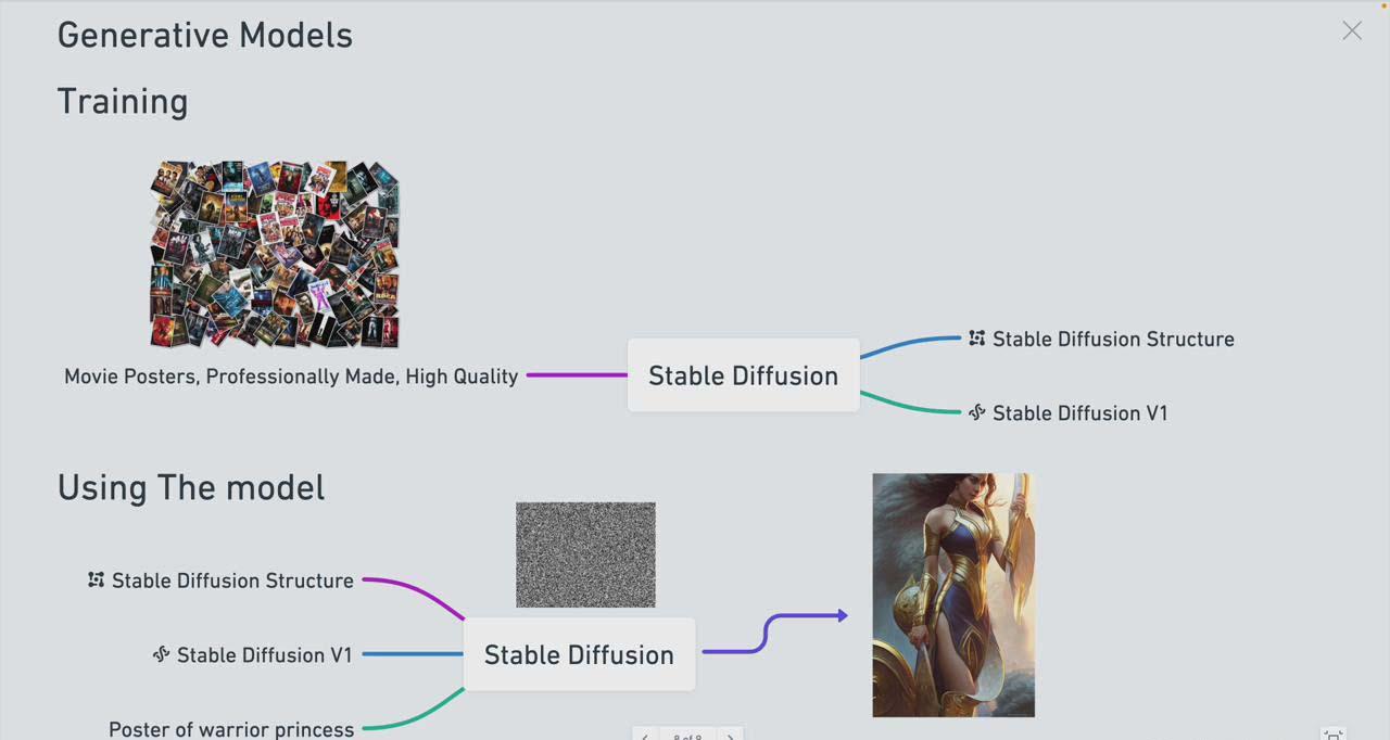 图片[1]-Stable Diffusion 101：构建 AI 艺术的初学者指南教程-16节课-中英字幕-木白网创