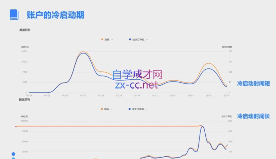 柯南·信息流效果提升训练营(更新9月)-木白网创