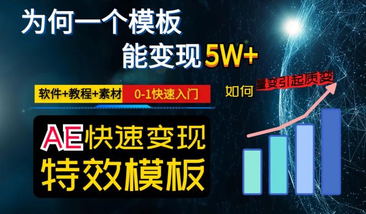 AE视频特效模板变现月入3-5W，0-1快速入门，软件+教程+素材-木白网创