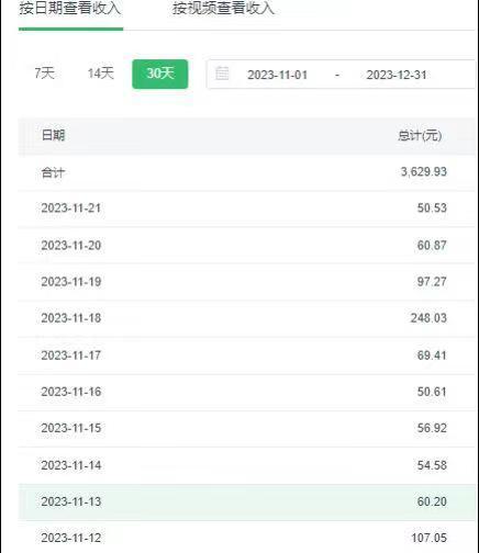 选对赛道赚大钱，视频搬运冷门平台，日入500+的保姆级教程-木白网创